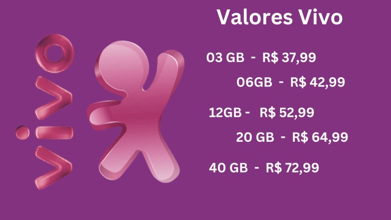 ANED - Celular VIVO